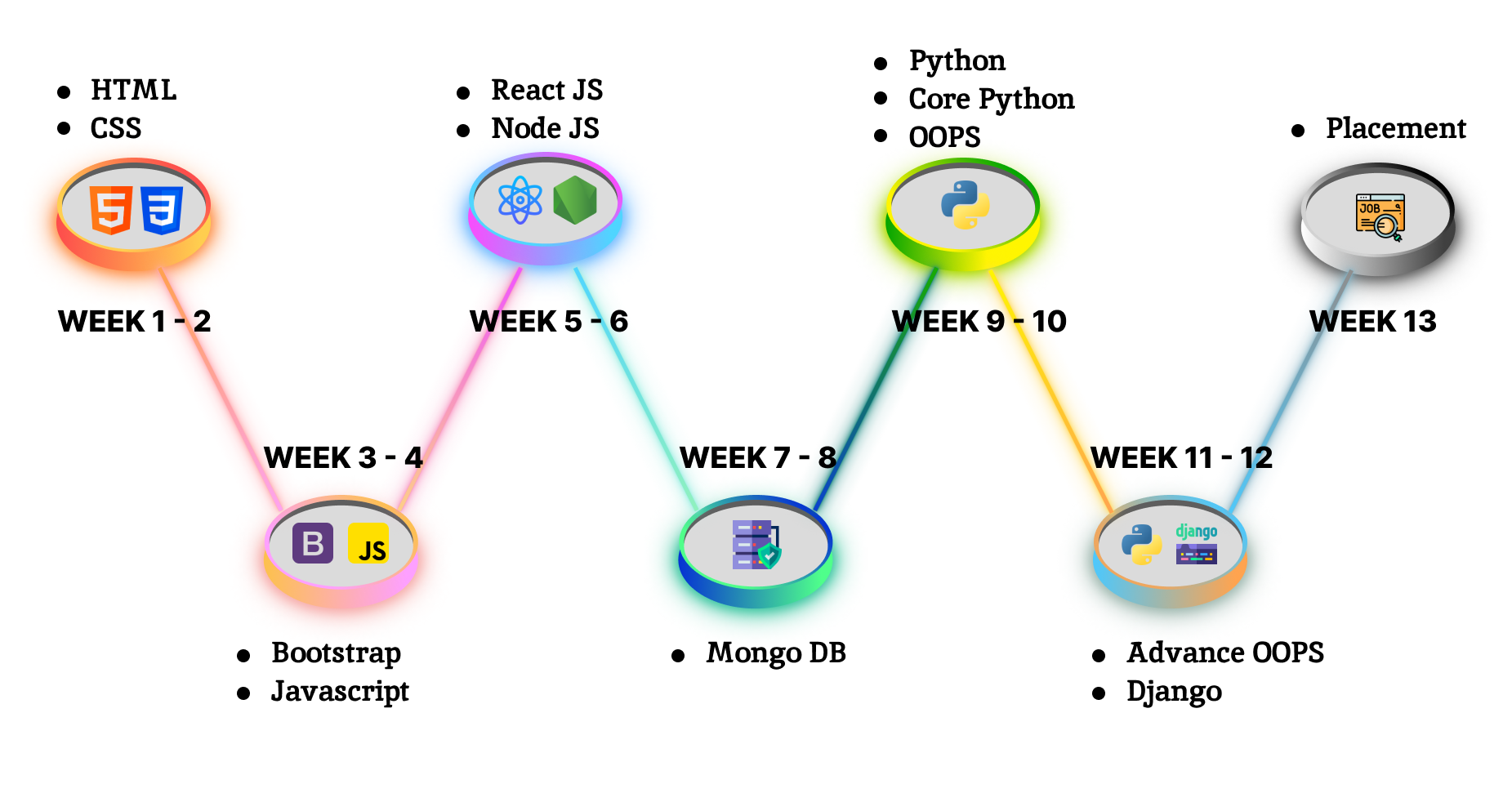 Python Training